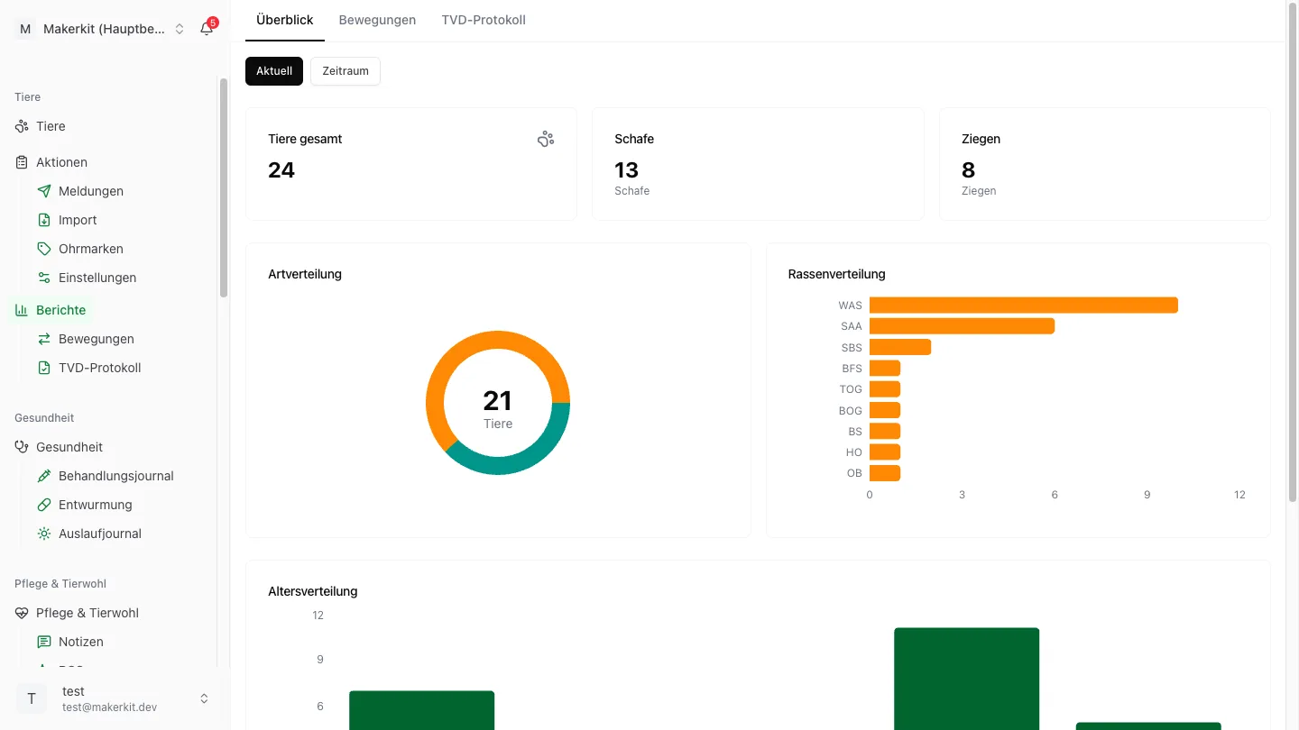 Rapports & fonctions d'exportation
